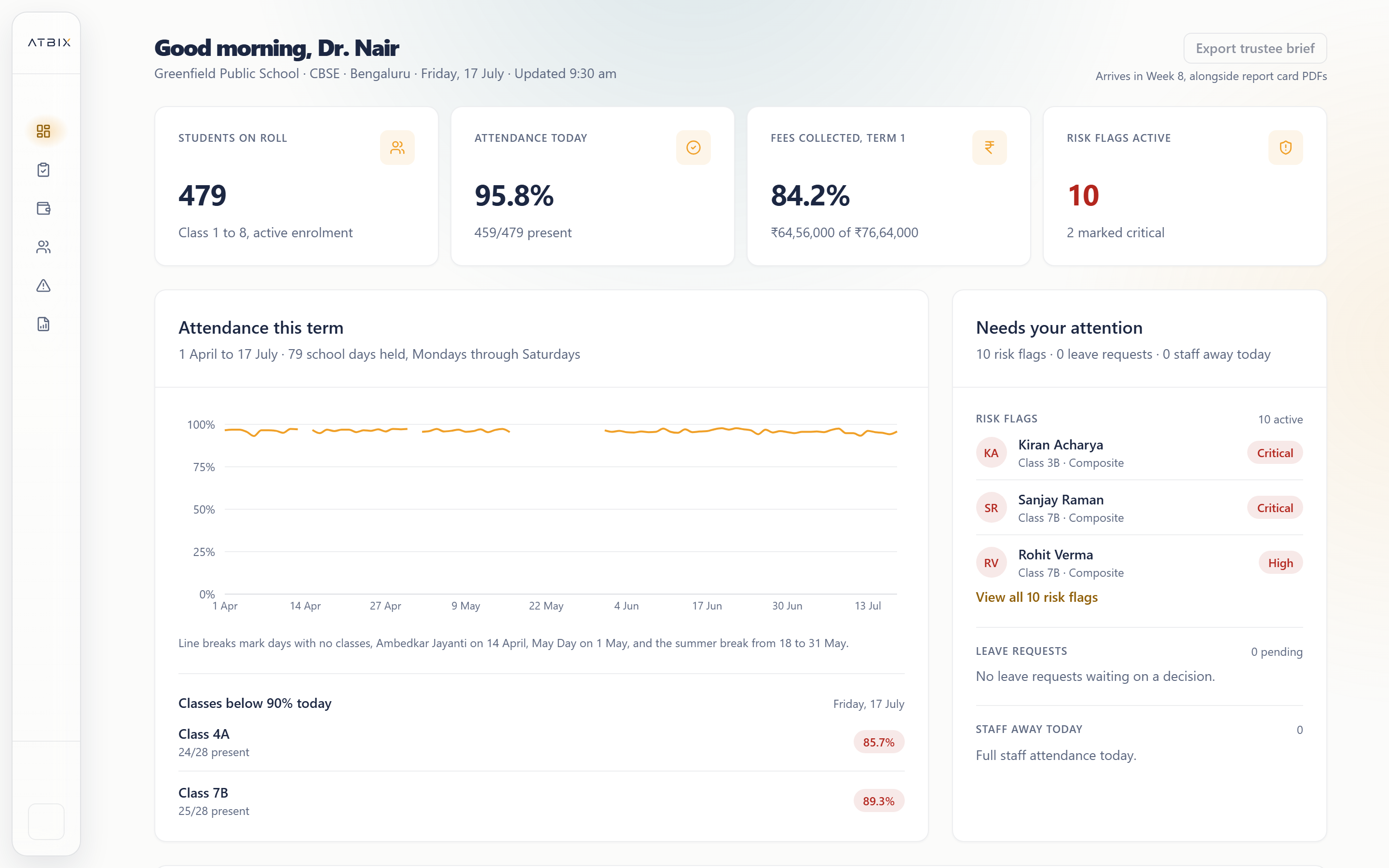 ATBIX leadership dashboard connected to student experiences